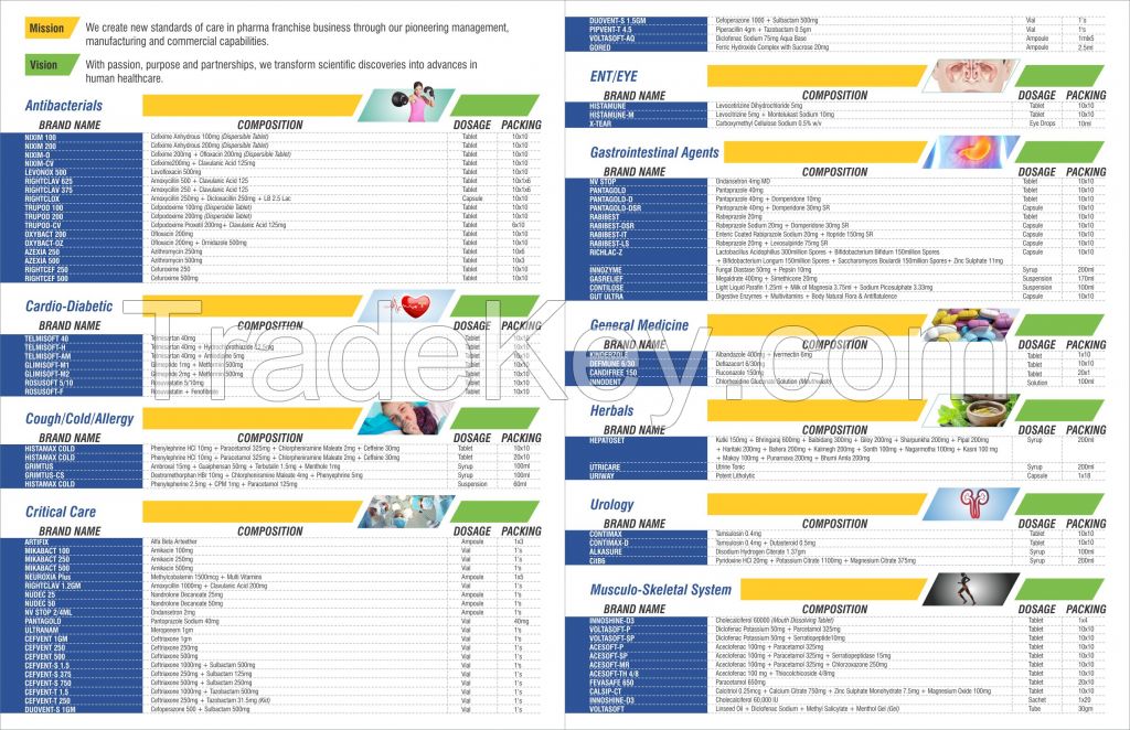 PHARMA FRANCHISE WITH MARKETING RIGHTS