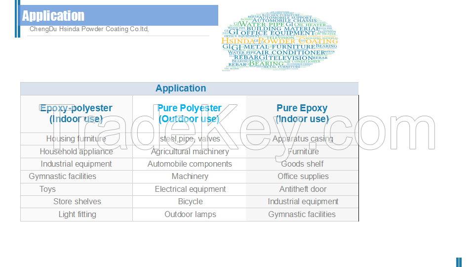 New  High Gloss Candy Blue Transparent  Powder Coating 