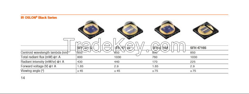 Infrared Emitters