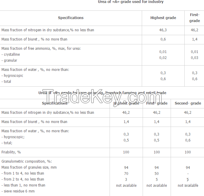 UREA 46% FERTILIZER (GOST 2081-92)   GRANULAR  UREA H2N-CO-NH2