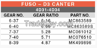 Axle Differential for MITSUBISHI FUSO D3/ CANTER