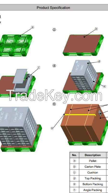 led TV Panels LG/SAMSUNG/BOE/cost