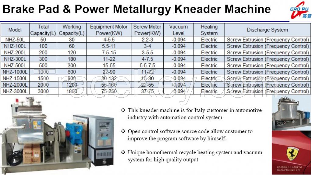 Brake Pad & Power Metallurgy Kneader Machine