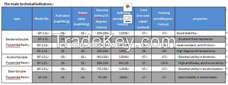 Polyamide Resin