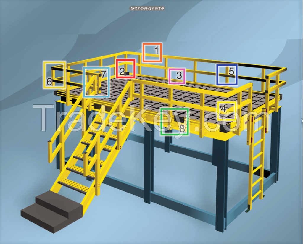 FRP/GRP Handrail System