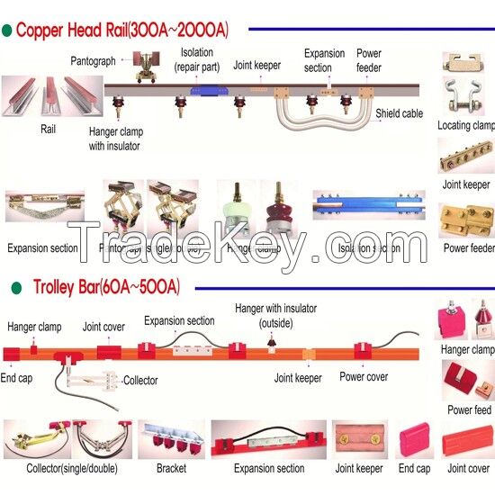 Trolley Bar