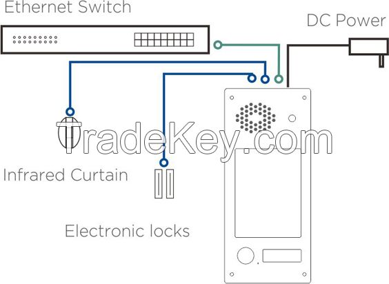 IP Video Intercom Terminal Touch LCD Screen Door Phone