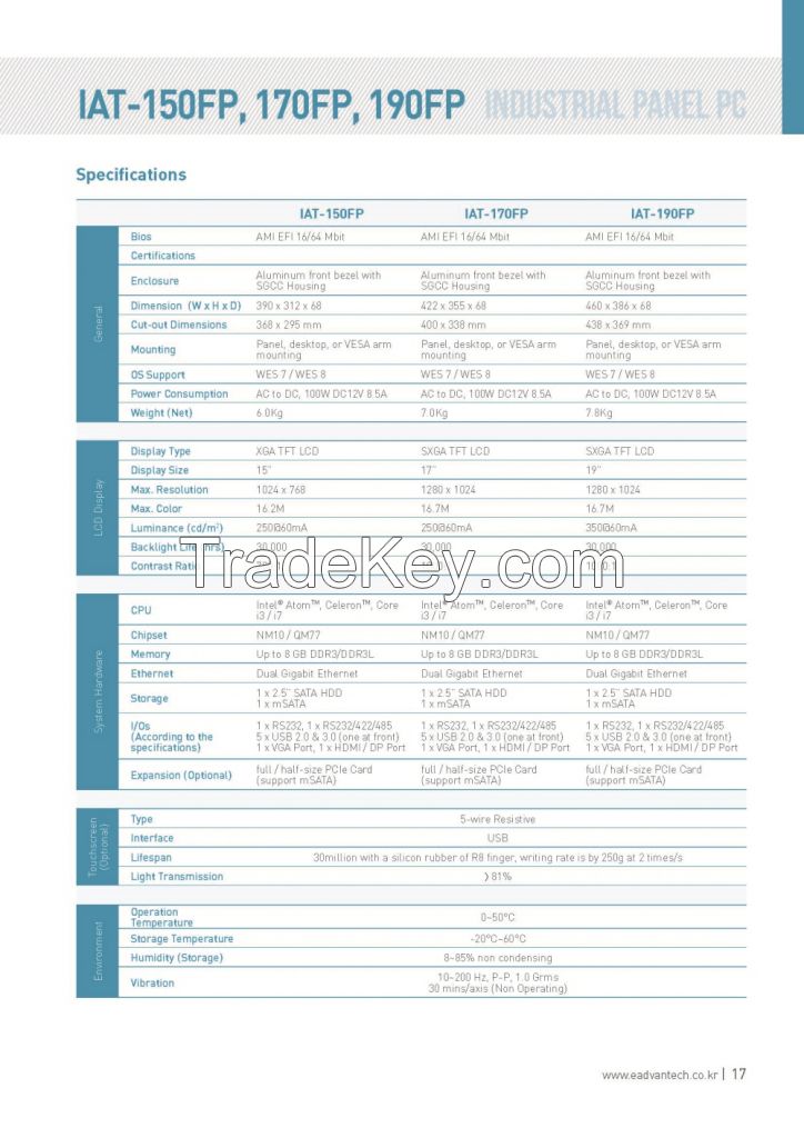 Panel PC IAT-150Fp, IAT-170Fp, IAT-190Fp