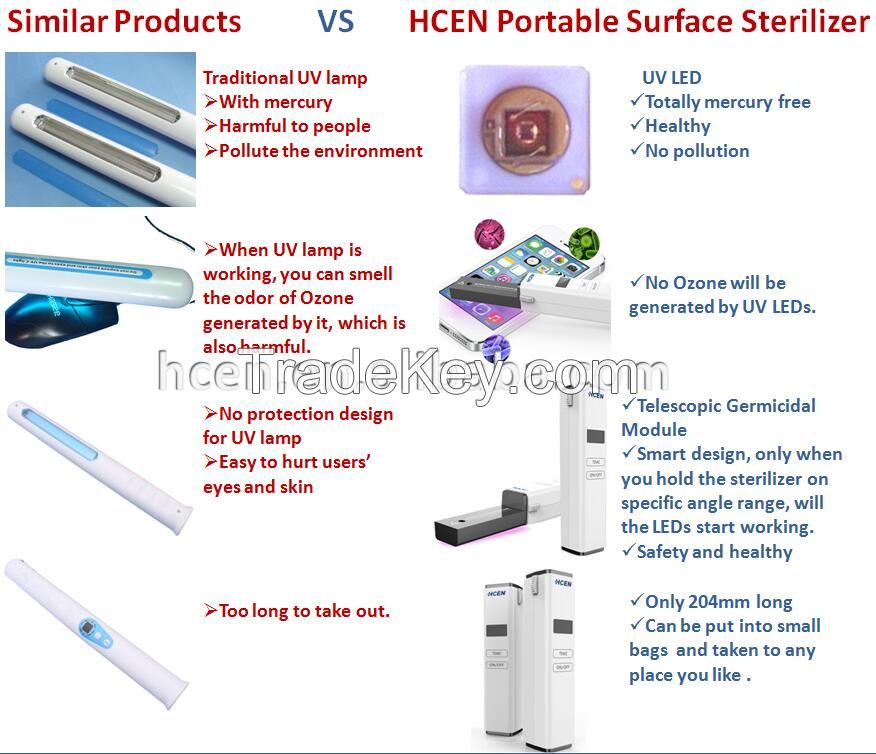 Shenzhen factory sale portable uv sterilizer wand