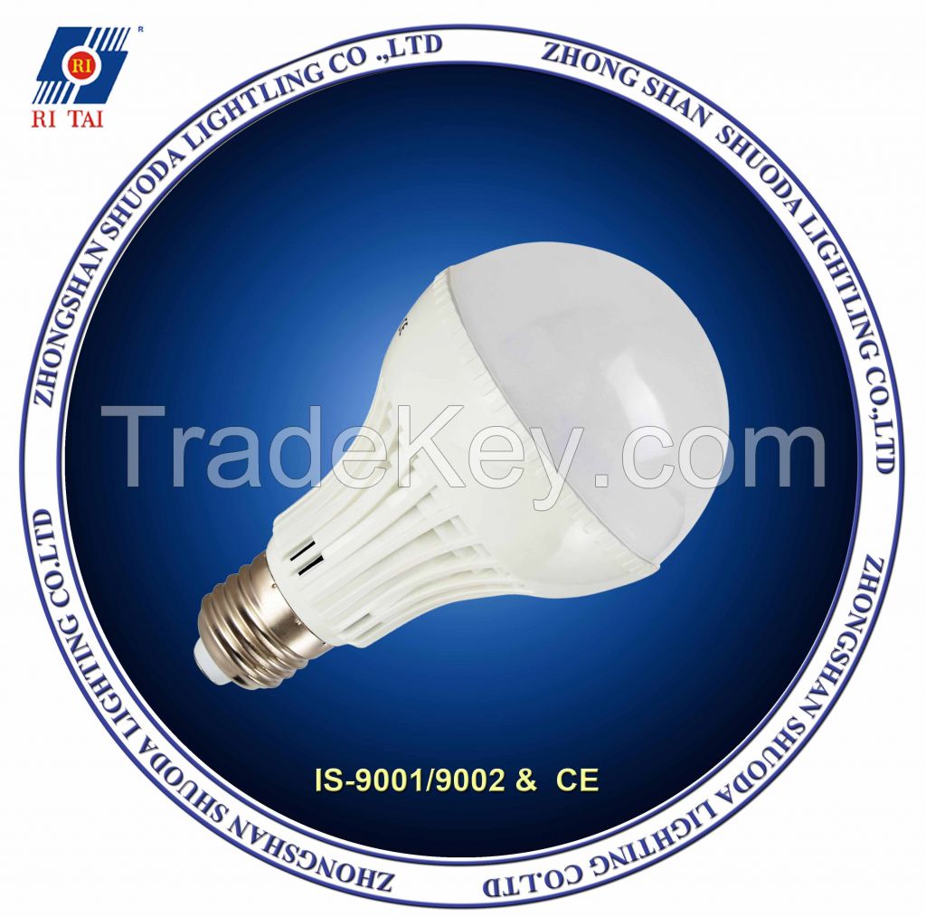 SHUODA-LED ROUND BULB,