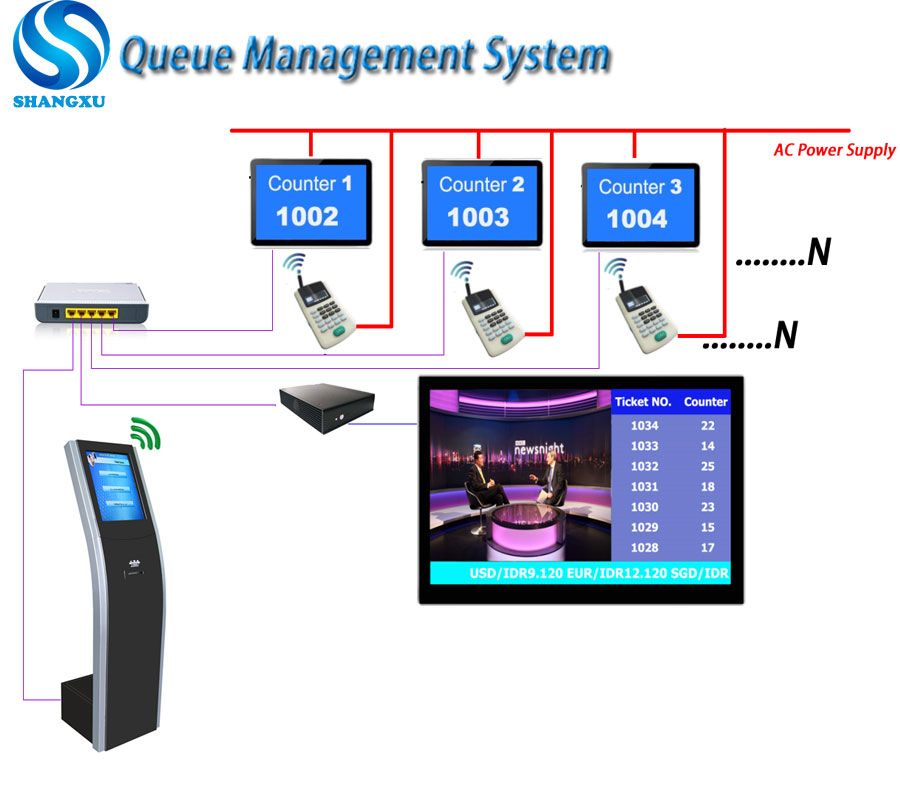 LCD Counter Queue Management System For Bank/Hospital/Clinic Service Center