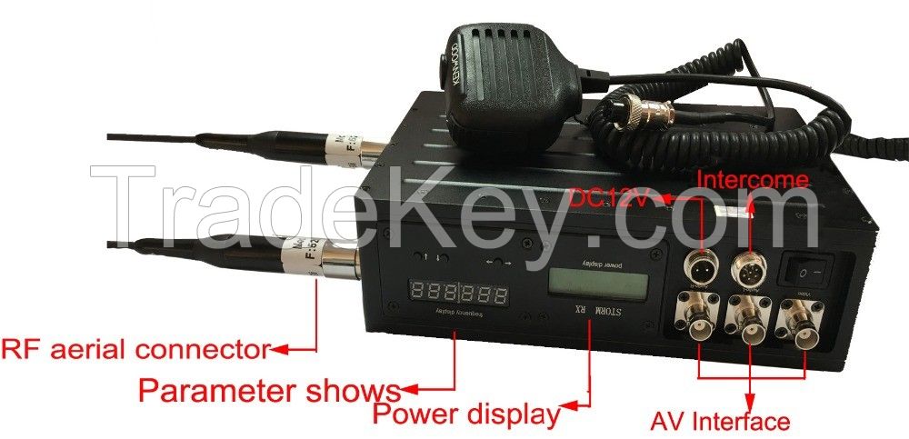 Military Equipment NLOS Wireless Video and Talk back COFDM Transmitter