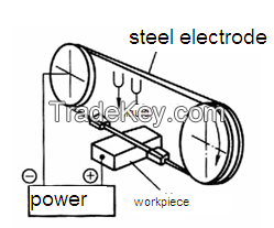 Electrical Discharge Sawing Machines