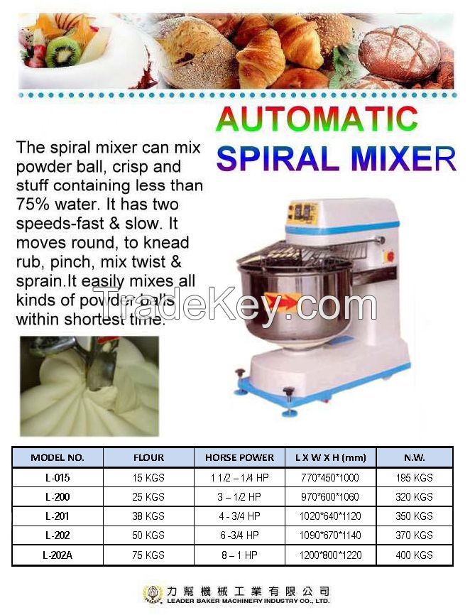 Planetary Mixer