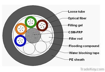 2-144 cores non-metallic loose tube type stranded cables