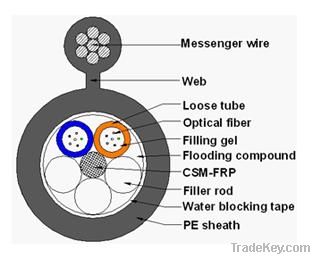 Figure 8 self-supporting cables