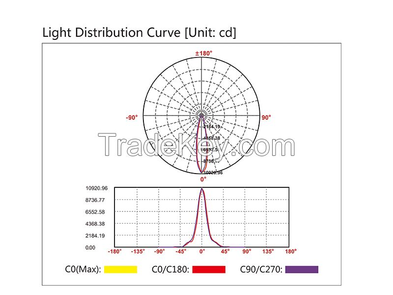 LED Downlight for Shop and Hotel