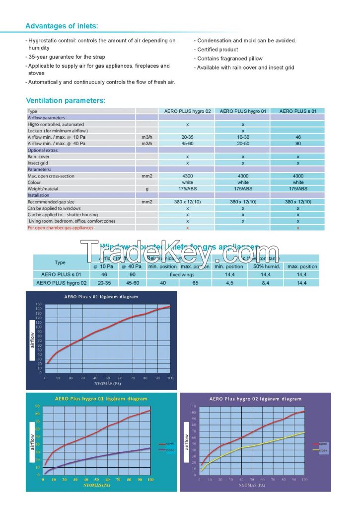 Aero Plus window mounted hygro controlled air inlet, against mold, for gas appliances