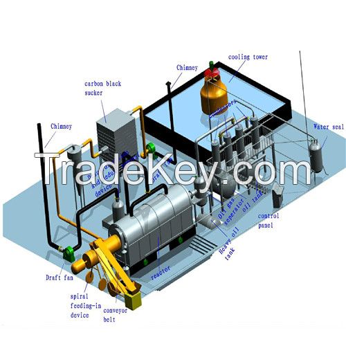 Pyrolysis Equipment For 5T Waste Plastic