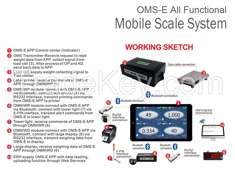 OMS-E Wireless smartphone connected all-functional mobile scale 