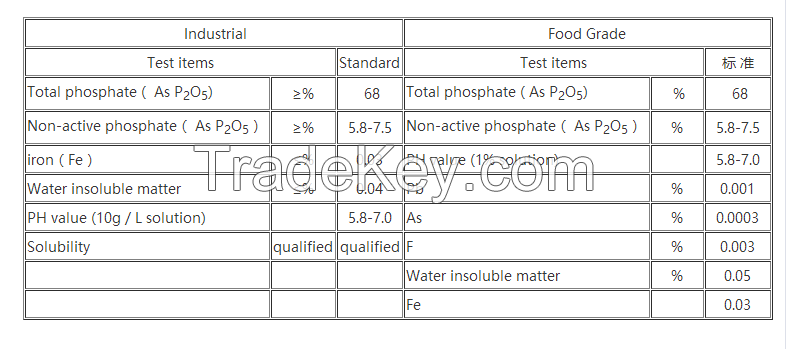 Sodium Hexametaphosphate ( 68% tech grade)