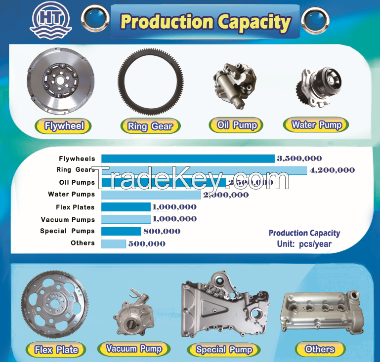 China Manufacture of All kinds of Auto FLYHWEELS, Truck FLYWHEELS & Ring Gears Pumps