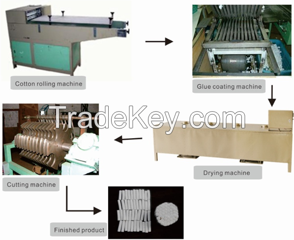 Dental cotton roll production line