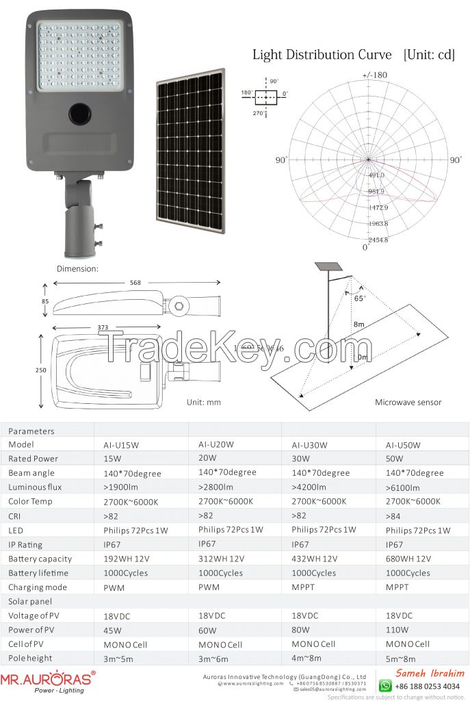 HELIOS solar street light