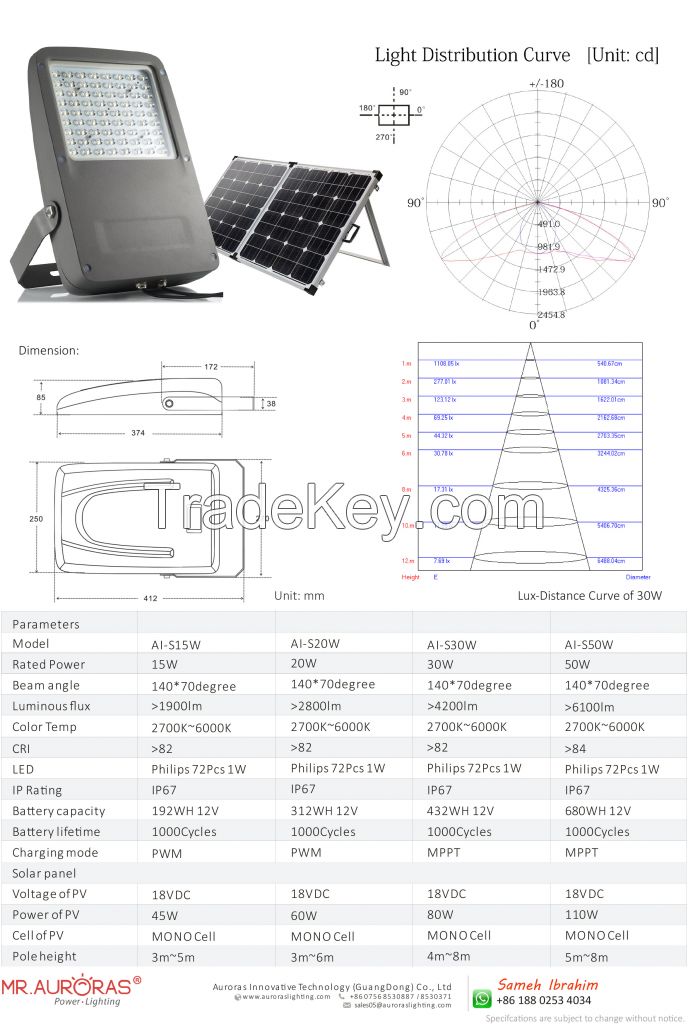 HELIOS solar flood light