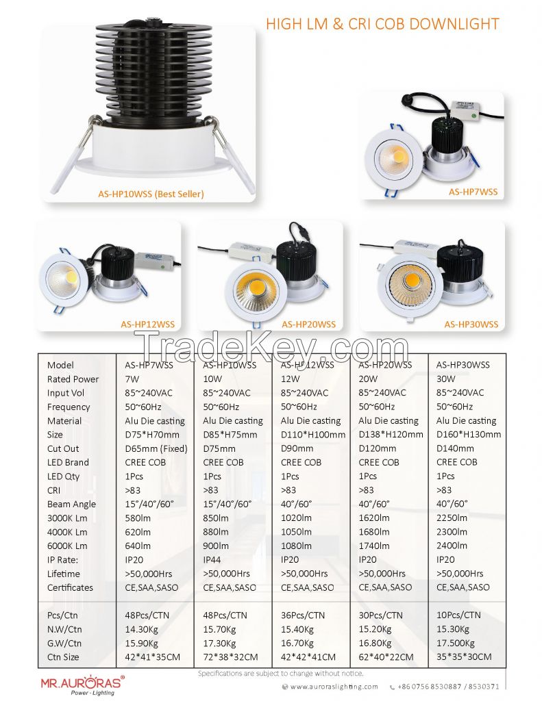 IP65 Waterproof series - D.A.N series - SPBRK series.