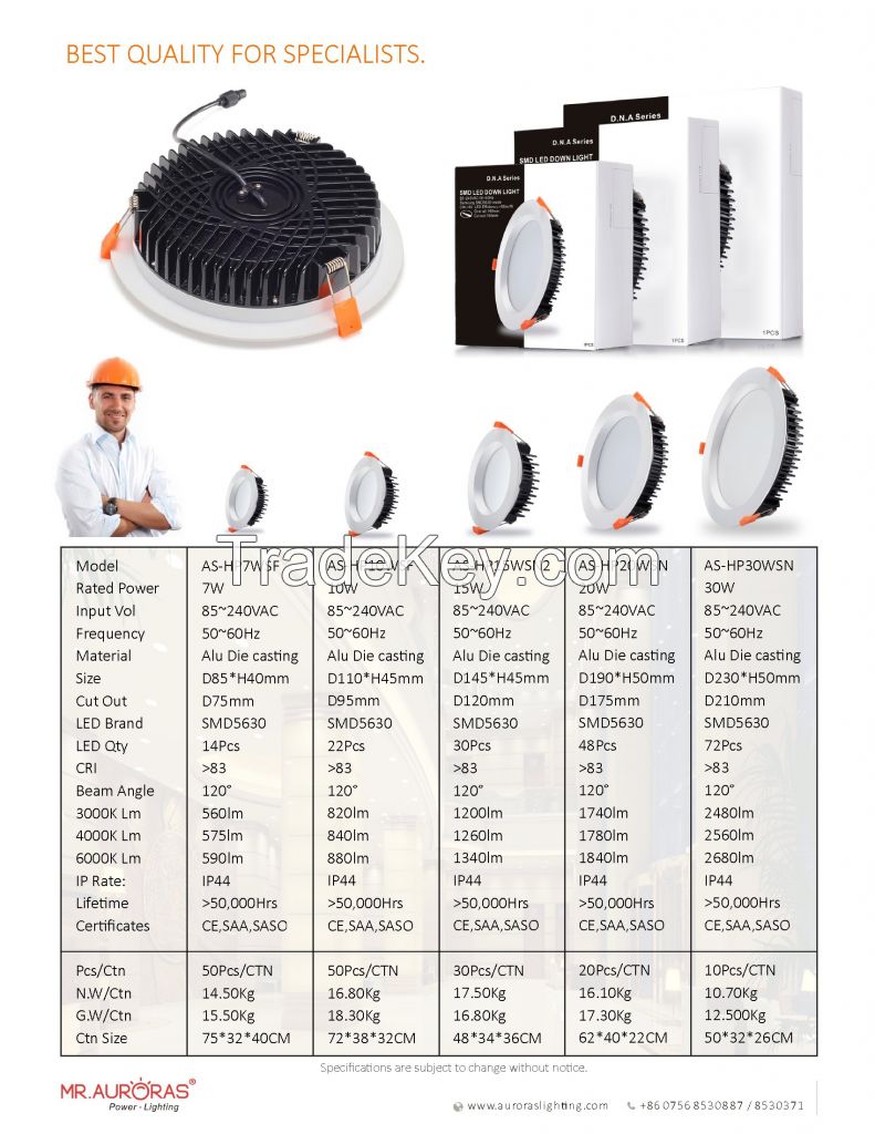 IP65 Waterproof series - D.A.N series - SPBRK series.