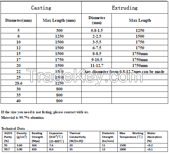 high purity Al2O3 alumina rod