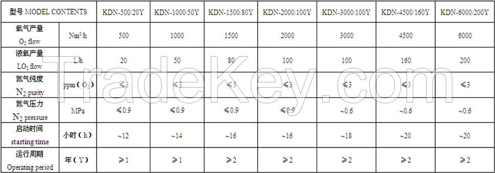 Pure nitrogen equipment of negative flow expansion