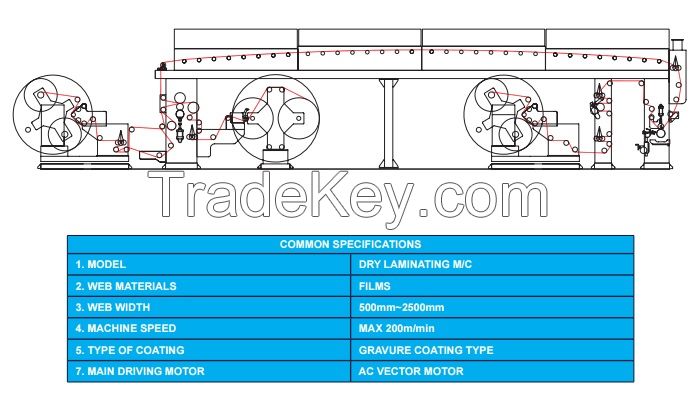 Dry Laminating Machine / Laminating Machine / Lamination Machine / Packaging Machine / Plastic Film Lamination Machine