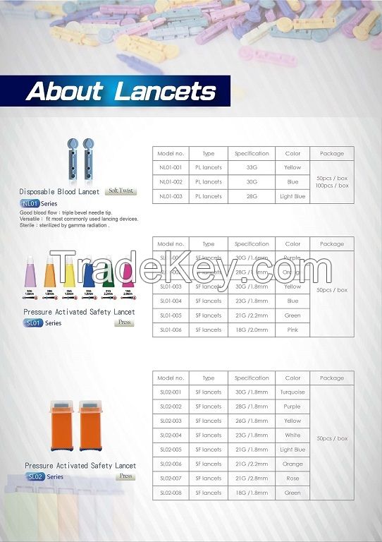 Blood Glucose Meter