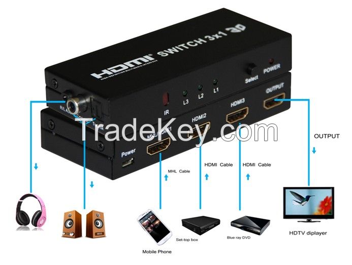 HDMI Switch