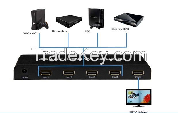 HDMI Switch 4*1