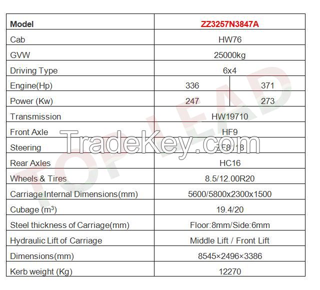 Hot Sale 20Ton Dump truck, HOWO 6x4 Tipper truck, Dumper