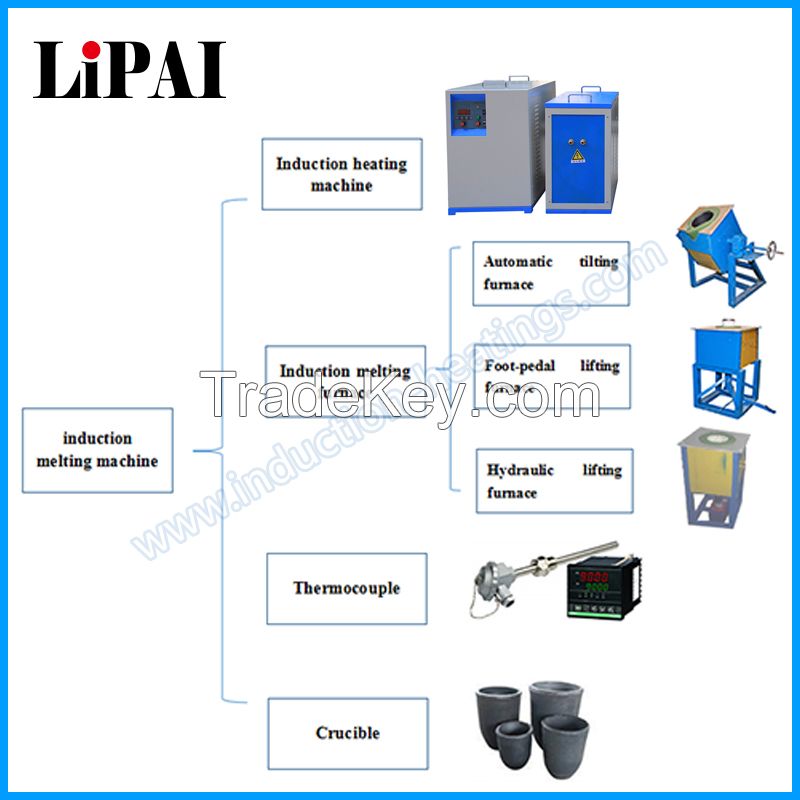 IGBT Induction Heating Machine with Melting Furnace