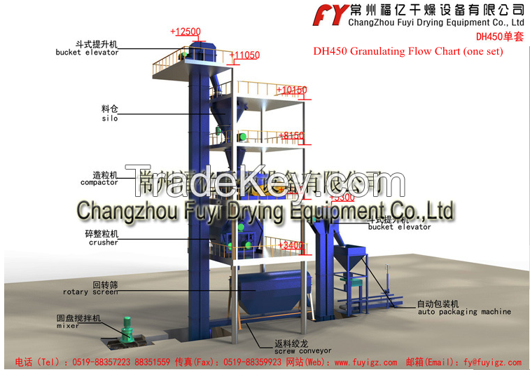 Extruder machine for produce fertilizer/Fertilizer Granulator