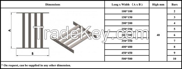 Magnet Grid