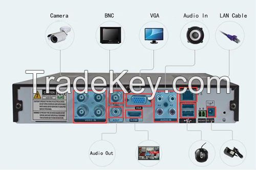 Home Smart Security System-DVR Kit - JMC-D2603-04Kit