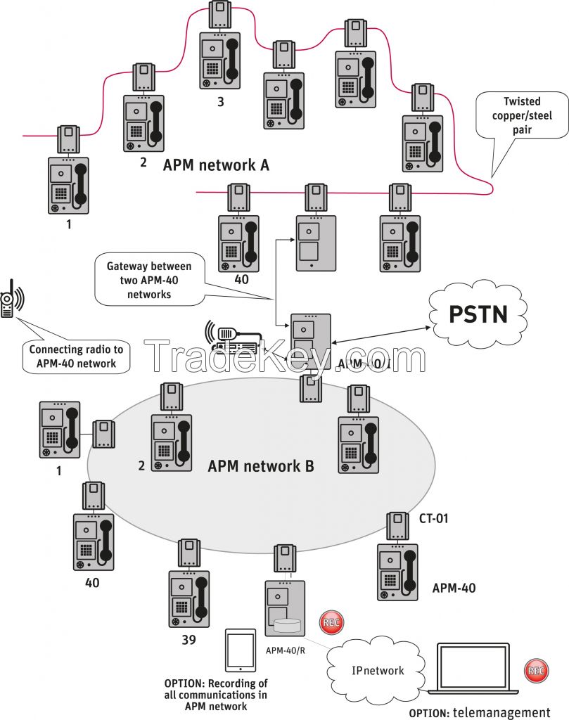 APM-40 Emergency phone