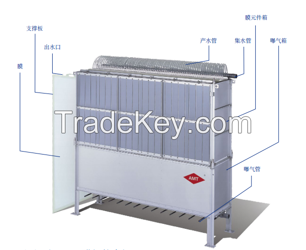 Membrane Bio-Reactor，MBR