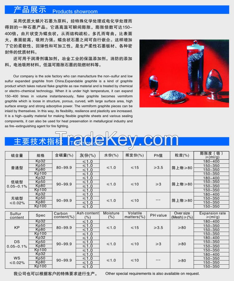 expandable graphite as flame retardant