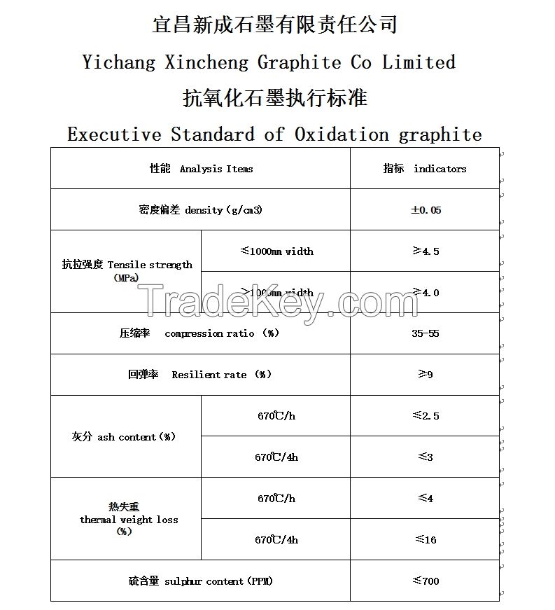 oxidation resistance felxible graphite sheet only lose 4% of its weight at 670°c/h