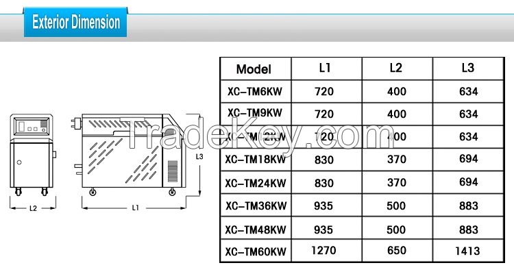 heating machine water mold temp controller