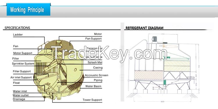 frp counter flow cooling tower