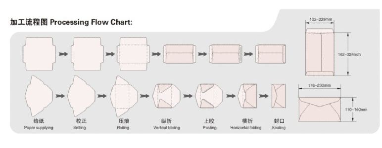 Envelope Paste Machine MODEL ZF-400B -iseef.com