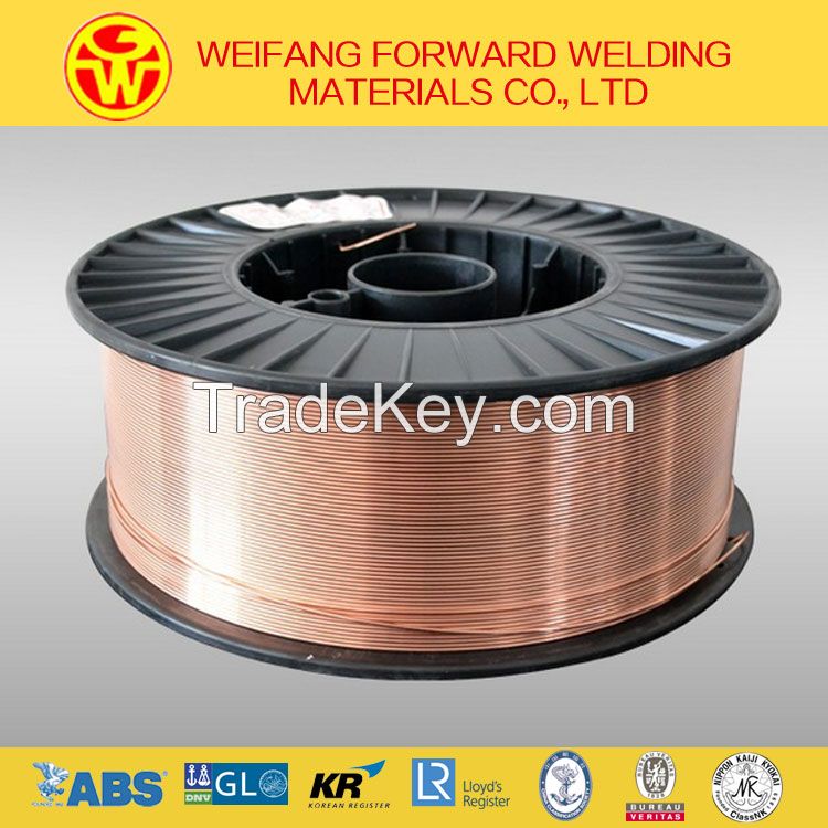 copper plated co2 welding wire ER70S-6